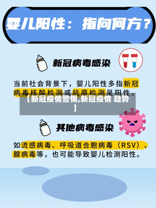 【新冠疫情警惕,新冠疫情 趋势】