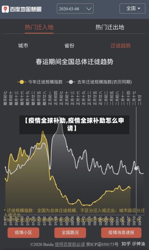 【疫情全球补助,疫情全球补助怎么申请】-第3张图片