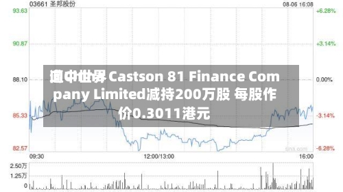 向中世界遭China Castson 81 Finance Company Limited减持200万股 每股作价0.3011港元-第2张图片