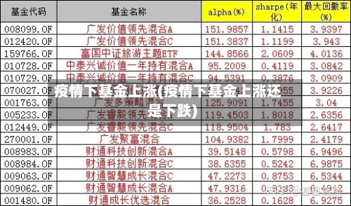 疫情下基金上涨(疫情下基金上涨还是下跌)
