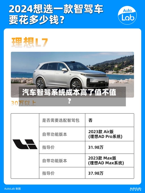 汽车智驾系统成本高了值不值？