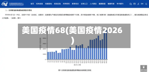 美国疫情68(美国疫情2026)