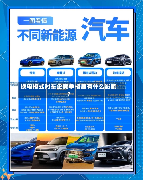 换电模式对车企竞争格局有什么影响?-第2张图片