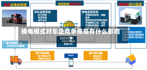 换电模式对车企竞争格局有什么影响?-第3张图片