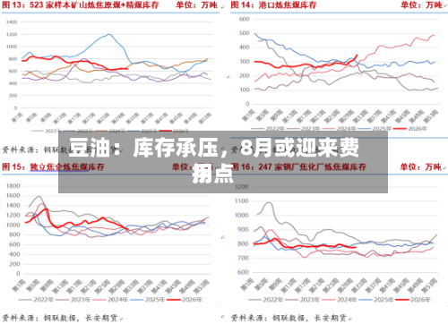 豆油：库存承压，8月或迎来费用拐点