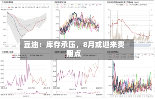 豆油：库存承压	，8月或迎来费用拐点-第2张图片