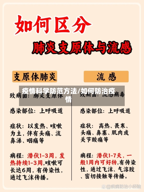 疫情科学防范方法/如何防治疫情