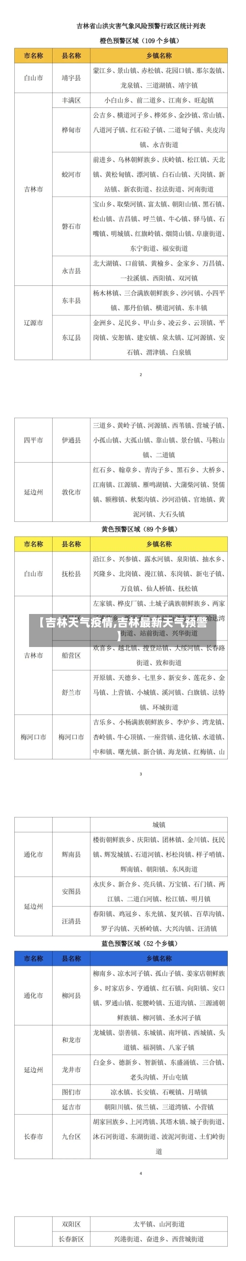 【吉林天气疫情,吉林最新天气预警】