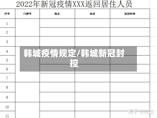 韩城疫情规定/韩城新冠封控