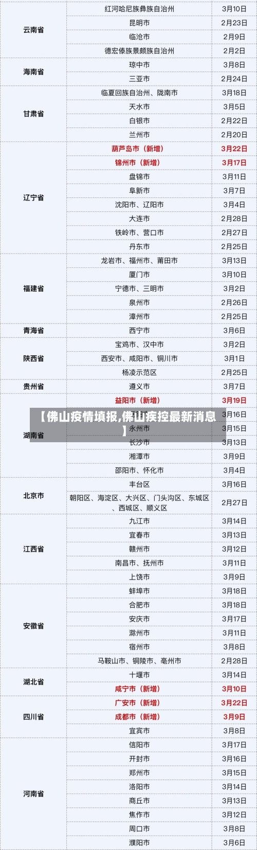 【佛山疫情填报,佛山疾控最新消息】-第2张图片