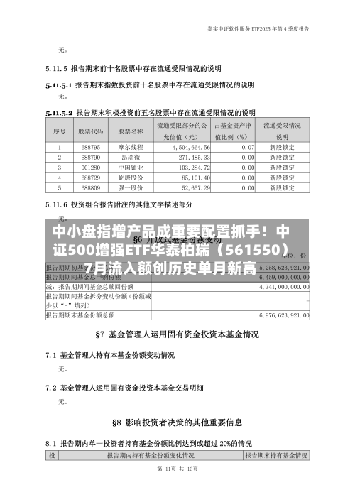 中小盘指增产品成重要配置抓手！中证500增强ETF华泰柏瑞（561550）7月流入额创历史单月新高-第2张图片