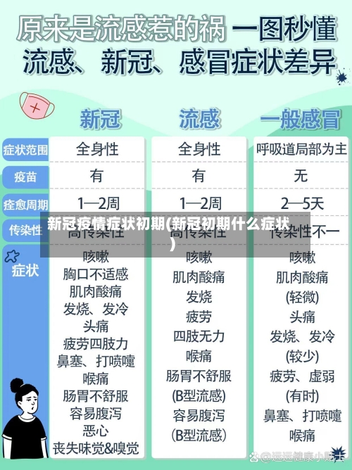 新冠疫情症状初期(新冠初期什么症状)