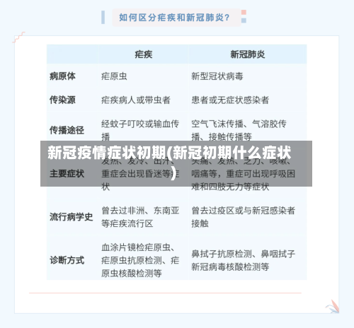 新冠疫情症状初期(新冠初期什么症状)-第3张图片