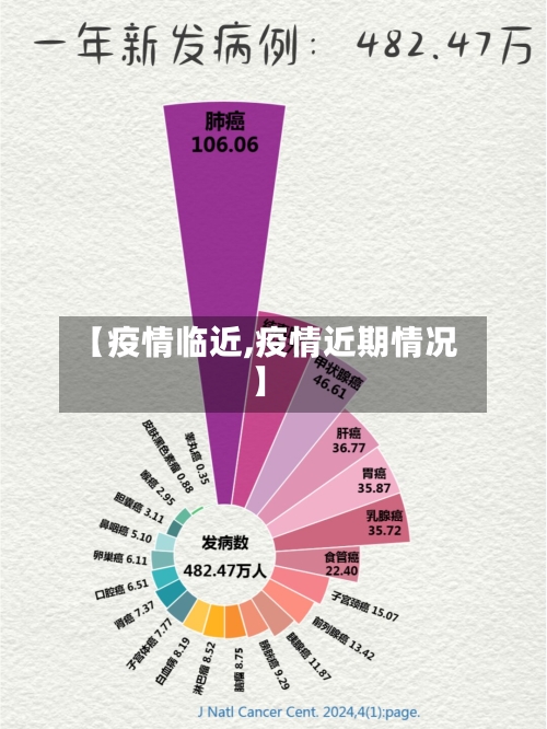 【疫情临近,疫情近期情况】-第3张图片