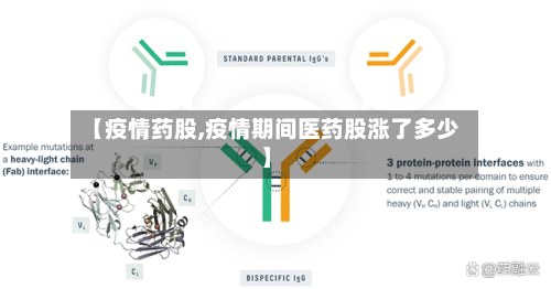 【疫情药股,疫情期间医药股涨了多少】-第2张图片