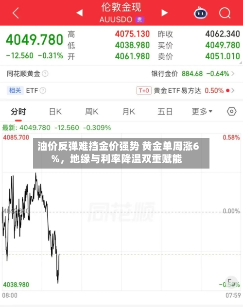 油价反弹难挡金价强势 黄金单周涨6%，地缘与利率降温双重赋能