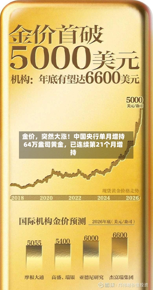 金价，突然大涨！中国央行单月增持64万盎司黄金	，已连续第21个月增持-第2张图片