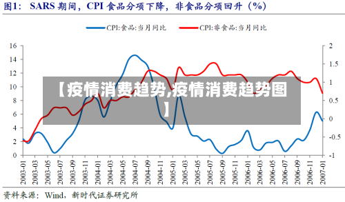 【疫情消费趋势,疫情消费趋势图】