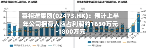 喜相逢集团(02473.HK)：预计上半年公司拥有人应占利润约1650万元-1800万元-第2张图片