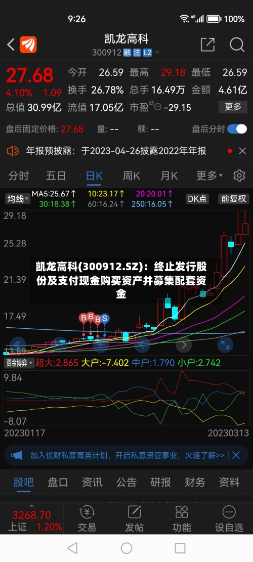 凯龙高科(300912.SZ)：终止发行股份及支付现金购买资产并募集配套资金