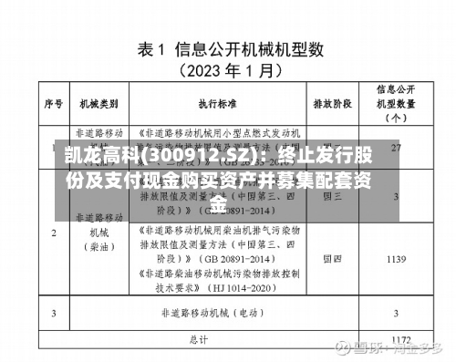 凯龙高科(300912.SZ):终止发行股份及支付现金购买资产并募集配套资金-第2张图片