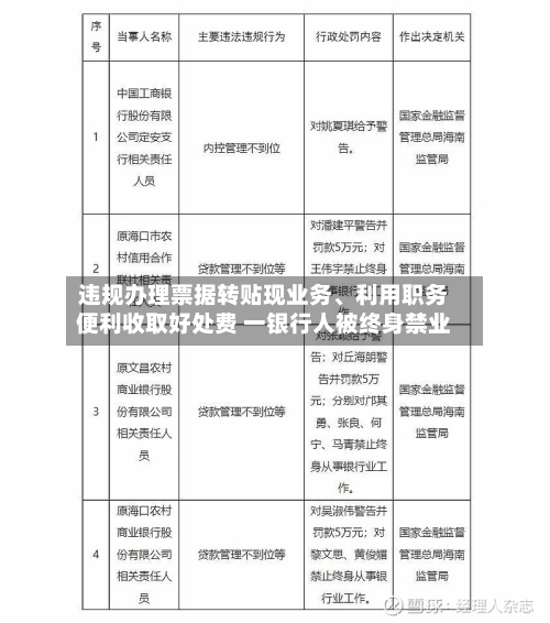 违规办理票据转贴现业务、利用职务便利收取好处费 一银行人被终身禁业-第2张图片