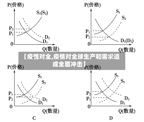 【疫情对全,疫情对全球生产和需求造成全面冲击】