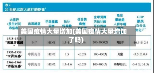 美国疫情大量增加(美国疫情大量增加了吗)-第2张图片