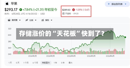 存储涨价的“天花板	”快到了？-第2张图片