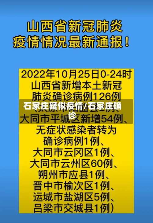 石家庄疑似疫情/石家庄确诊