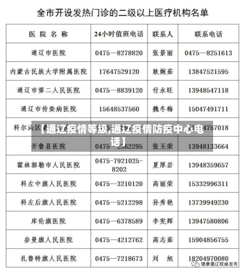 【通辽疫情等级,通辽疫情防疫中心电话】-第3张图片