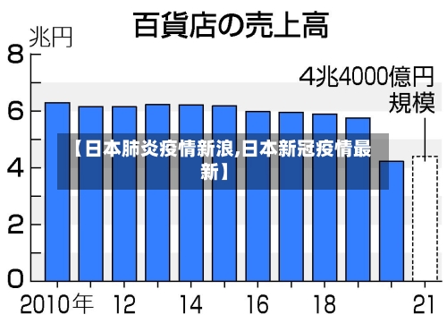【日本肺炎疫情新浪,日本新冠疫情最新】