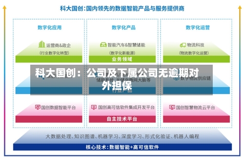 科大国创:公司及下属公司无逾期对外担保-第2张图片