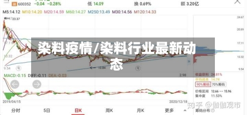 染料疫情/染料行业最新动态
