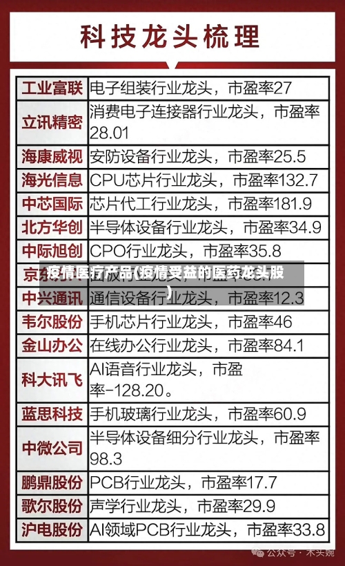 疫情医疗产品(疫情受益的医药龙头股)