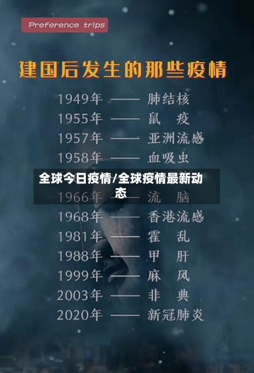全球今日疫情/全球疫情最新动态-第3张图片