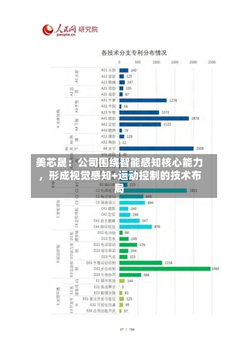 美芯晟：公司围绕智能感知核心能力，形成视觉感知+运动控制的技术布局