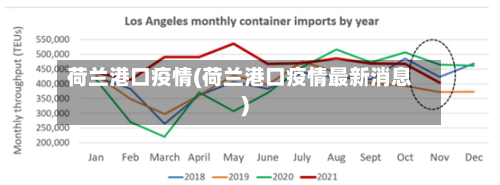 荷兰港口疫情(荷兰港口疫情最新消息)