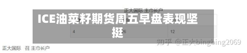 ICE油菜籽期货周五早盘表现坚挺