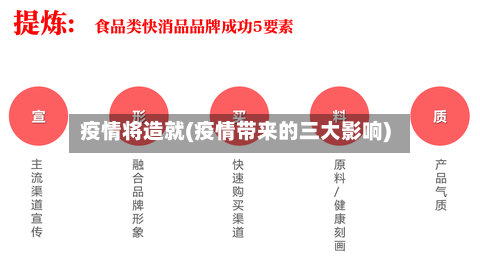 疫情将造就(疫情带来的三大影响)-第3张图片