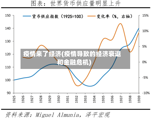 疫情来了经济(疫情导致的经济衰退和金融危机)