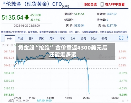 黄金股“抢跑” 金价重返4300美元后还能走多远-第2张图片