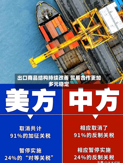 出口商品结构持续改善 贸易合作更加多元稳定-第3张图片