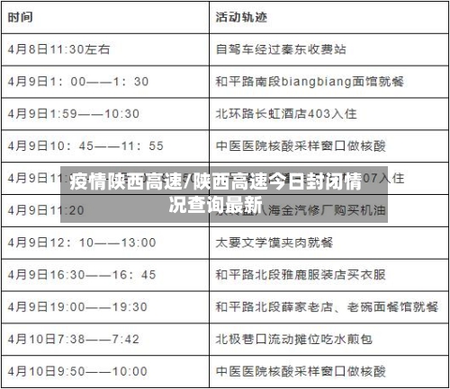 疫情陕西高速/陕西高速今日封闭情况查询最新-第2张图片
