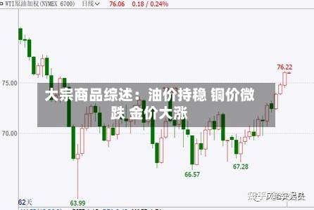 大宗商品综述：油价持稳 铜价微跌 金价大涨