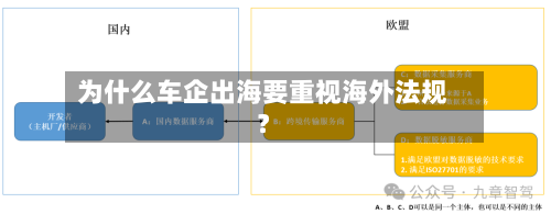 为什么车企出海要重视海外法规?-第2张图片