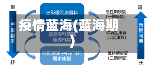 疫情蓝海(蓝海期)-第2张图片