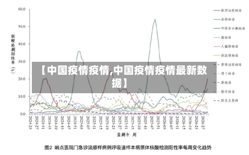 【中国疫情疫情,中国疫情疫情最新数据】