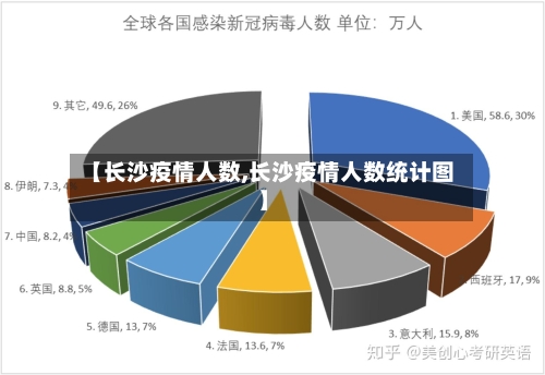 【长沙疫情人数,长沙疫情人数统计图】-第2张图片