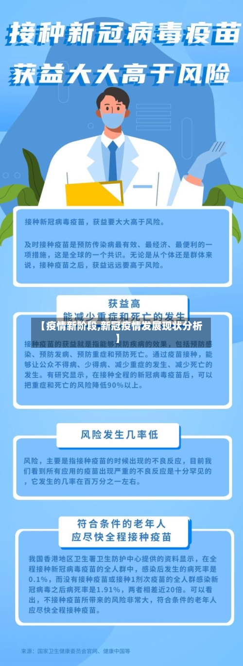【疫情新阶段,新冠疫情发展现状分析】